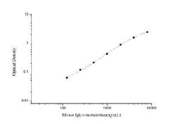 Novus Biologicals™ Mouse IgE ELISA Kit (Colorimetric)